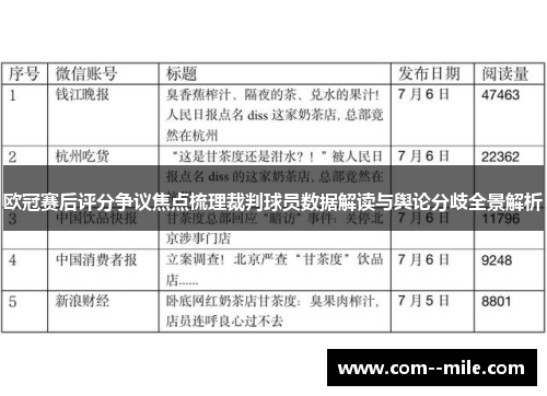 欧冠赛后评分争议焦点梳理裁判球员数据解读与舆论分歧全景解析
