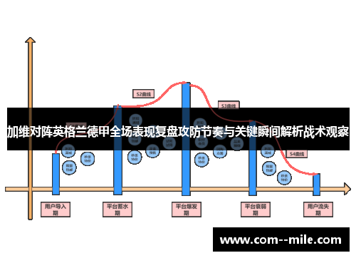 加维对阵英格兰德甲全场表现复盘攻防节奏与关键瞬间解析战术观察