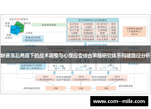 联赛落后局面下的战术调整与心理应变综合策略研究体系构建路径分析