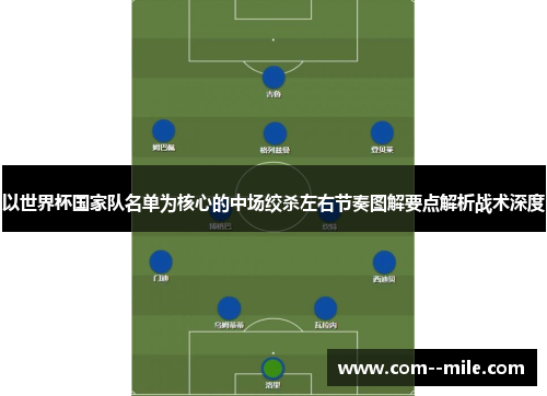 以世界杯国家队名单为核心的中场绞杀左右节奏图解要点解析战术深度