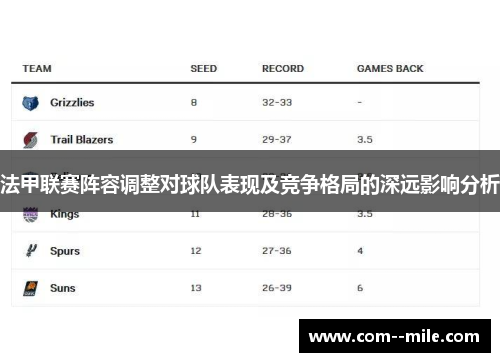 法甲联赛阵容调整对球队表现及竞争格局的深远影响分析